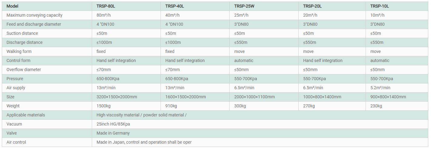 Sludge Vacuum Pump Technical Parameters